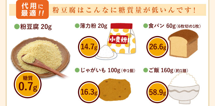 雪豆腐